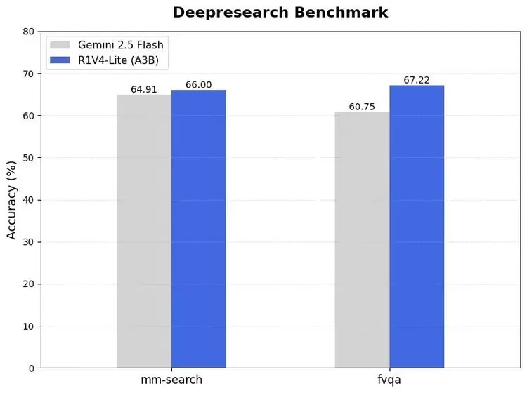 昆仑万维正式发布Skywork R1V4-Lite，多模态智能体迈向开放式交互时代(图3)