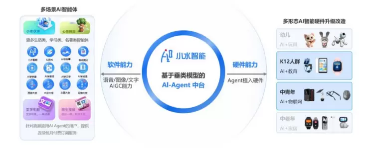 小水智能受邀参展2025世界互联网大会 AI智能体面向世界输出中国范本(图4) 小水智能受邀参展2025世界互联网大会 AI智能体面向世界输出中国范本(图4)
