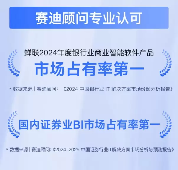 14载磨砺！思迈特霸榜金融BI双冠，强势领跑Agent+BI新时代(图3)