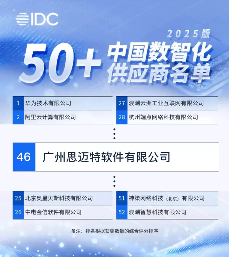 14载磨砺！思迈特霸榜金融BI双冠，强势领跑Agent+BI新时代(图4)