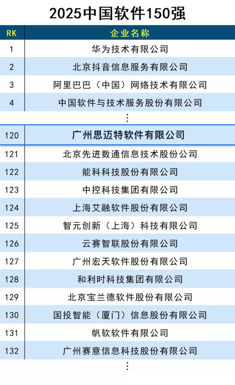 14载磨砺！思迈特霸榜金融BI双冠，强势领跑Agent+BI新时代(图5)