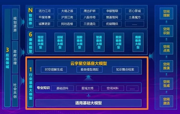 全国首个！上海上线规划资源AI大模型，商汤大装置让城市治理“更聪明”(图1)