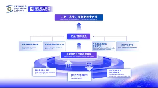 万联易达张栋:场景、生态、超级载体,让AI与产业双向奔赴(图4) 万联易达张栋:场景、生态、超级载体,让AI与产业双向奔赴(图4)