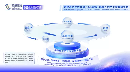 万联易达张栋:场景、生态、超级载体,让AI与产业双向奔赴(图2) 万联易达张栋:场景、生态、超级载体,让AI与产业双向奔赴(图2)