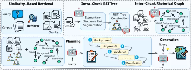 SOTA达成！腾讯优图D-Search算法登顶国际AI权威榜单(图3)