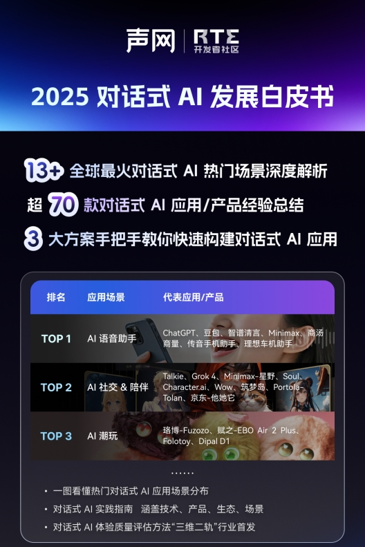 AI 有声,对话有温度,声网发布《2025对话式 AI 发展白皮书》(图1) AI 有声,对话有温度,声网发布《2025对话式 AI 发展白皮书》(图1)