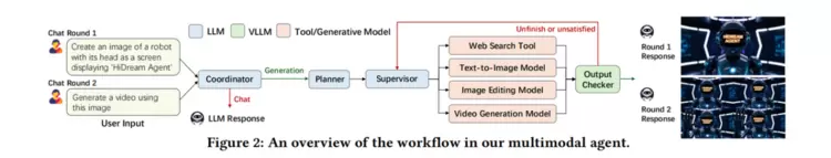 智象未来团队荣获ACM Multimedia 2025最佳演示奖，多模态生成式AI技术领跑全球(图3)