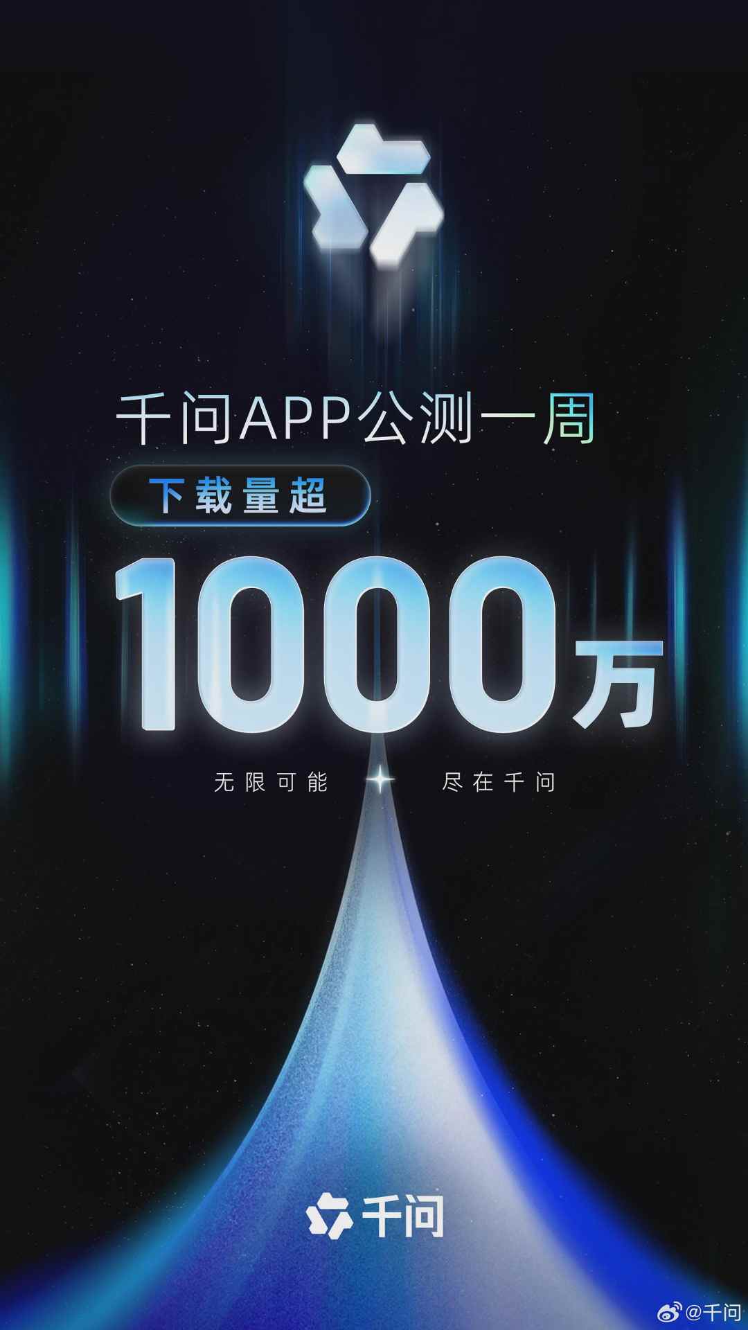 阿里“千问”公测首周下载量冲破千万，成史上增长最快 AI 应用