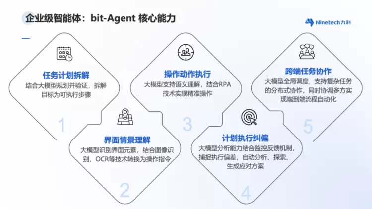 英伟达AI工厂浪潮下，九科信息bit-Agent交出中国方案(图5)