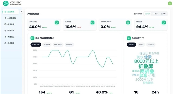 2026中国AI用户行为与态度研究项目在京启动，悠易科技联合发起(图3)