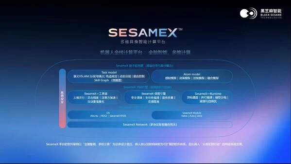 黑芝麻智能发布 SesameX 平台：以多维智能破局，开启机器人 “全脑智能“ 新纪元(图3)