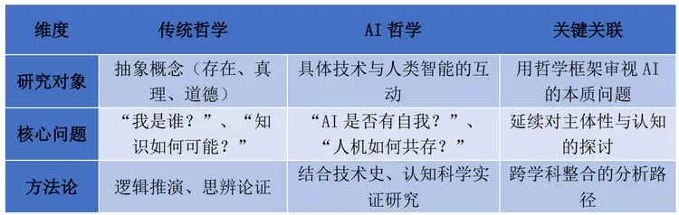 AI哲学之父吴怀宇:AI新时代人类如何“为自身立命”与“为AI立心”(图4) AI哲学之父吴怀宇:AI新时代人类如何“为自身立命”与“为AI立心”(图4)