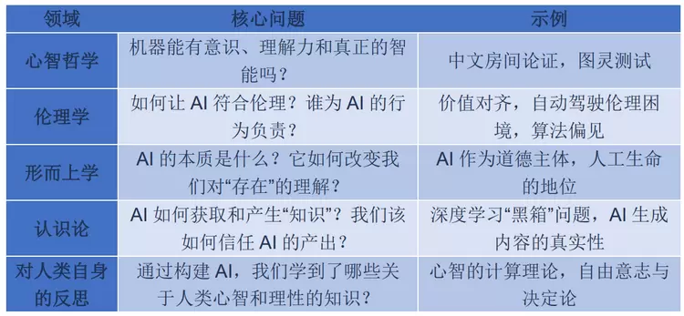 AI哲学之父吴怀宇:AI新时代人类如何“为自身立命”与“为AI立心”(图2) AI哲学之父吴怀宇:AI新时代人类如何“为自身立命”与“为AI立心”(图2)