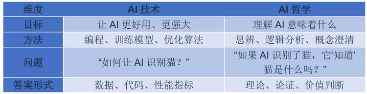 AI哲学之父吴怀宇:AI新时代人类如何“为自身立命”与“为AI立心”(图3) AI哲学之父吴怀宇:AI新时代人类如何“为自身立命”与“为AI立心”(图3)