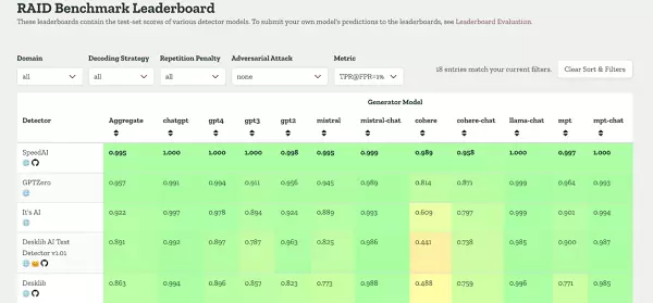 飞驰星辰发布SpeedAI：以超99%精度引领全球AI检测，获美国竞品官网承认(图2)