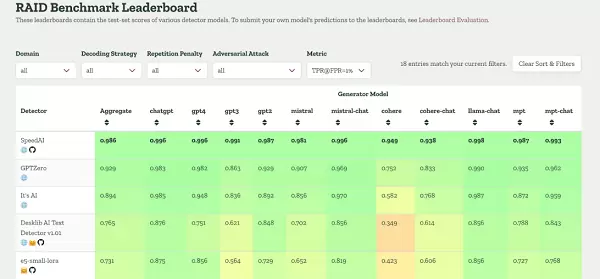 飞驰星辰发布SpeedAI：以超99%精度引领全球AI检测，获美国竞品官网承认(图3)