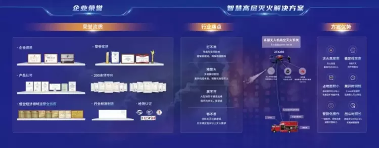实力加冕丨卓翼智能荣膺CFIC2025“系留无人机高层灭火领域领军品牌”(图4) 实力加冕丨卓翼智能荣膺CFIC2025“系留无人机高层灭火领域领军品牌”(图4)