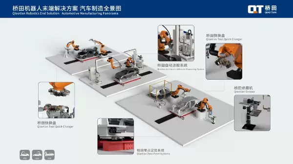 桥田智能获浙创投数千万战略投资,加速机器人末端工具国产化(图2) 桥田智能获浙创投数千万战略投资,加速机器人末端工具国产化(图2)