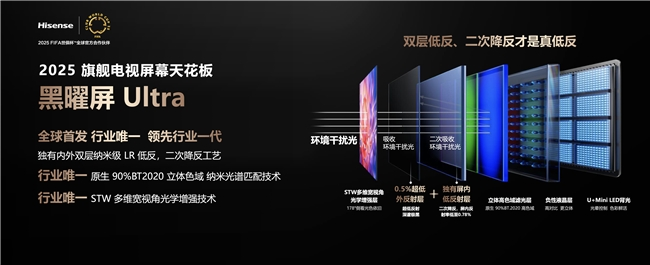 RGB-Mini LED成为2026年高端电视首选,全面超越OLED(图2) RGB-Mini LED成为2026年高端电视首选,全面超越OLED(图2)