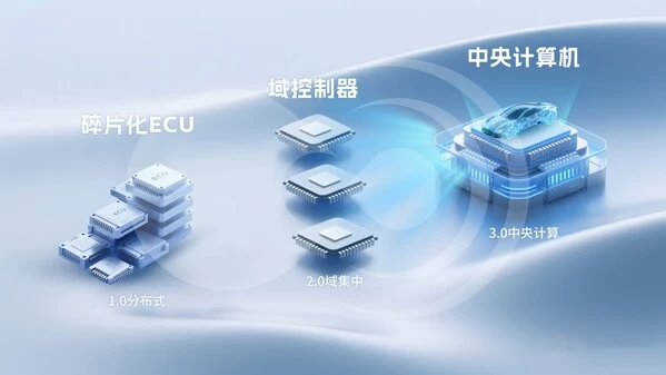 定义舱驾一体新架构:黑芝麻智能武当C1200家族如何成为跨域计算“第一芯“(图2) 定义舱驾一体新架构:黑芝麻智能武当C1200家族如何成为跨域计算“第一芯“(图2)