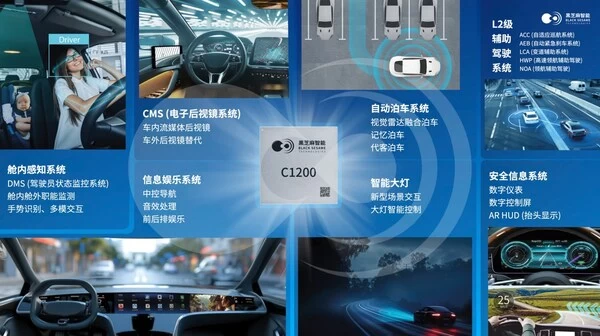 定义舱驾一体新架构:黑芝麻智能武当C1200家族如何成为跨域计算“第一芯“(图3) 定义舱驾一体新架构:黑芝麻智能武当C1200家族如何成为跨域计算“第一芯“(图3)