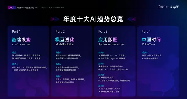 2025年度AI十大趋势报告发布，德适生物通用大模型革新影像诊断范式(图1)