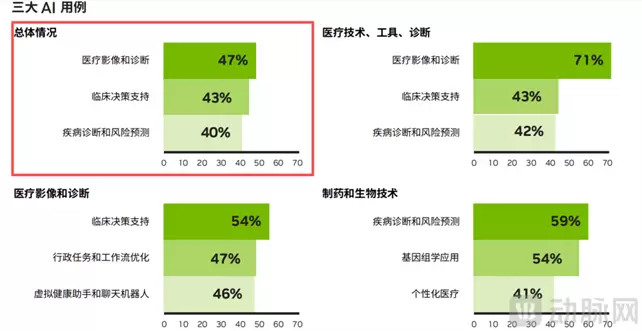 2025年度AI十大趋势报告发布，德适生物通用大模型革新影像诊断范式(图3)
