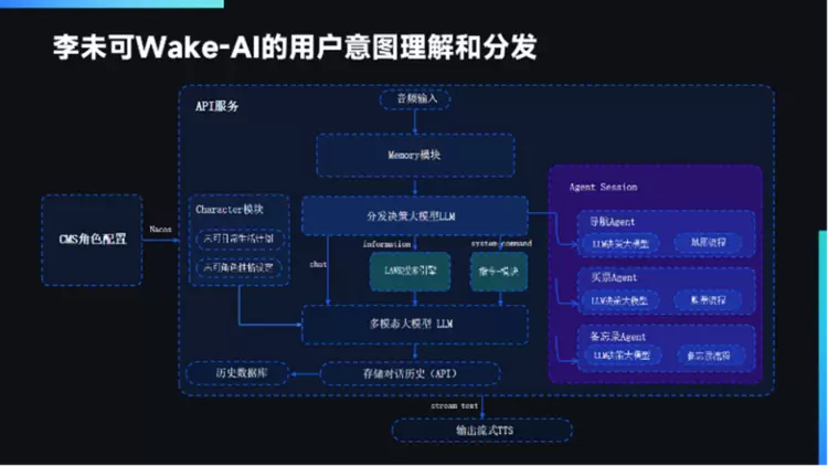 20+大模型与70+智能体调度！李未可AI眼镜定义群体智能新范式(图3)