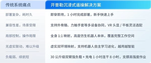 开普勒全球首例 “人机协作“ 高空焊接作业震撼亮相！(图3)