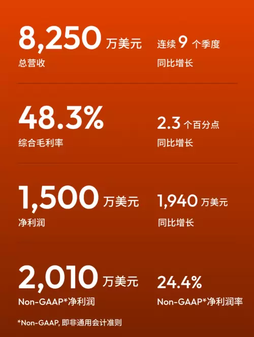 涂鸦智能发布2025年Q3财报：加速Physical AI创新，推动AI融入真实生活(图1)