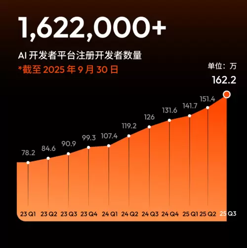 涂鸦智能发布2025年Q3财报：加速Physical AI创新，推动AI融入真实生活(图3)