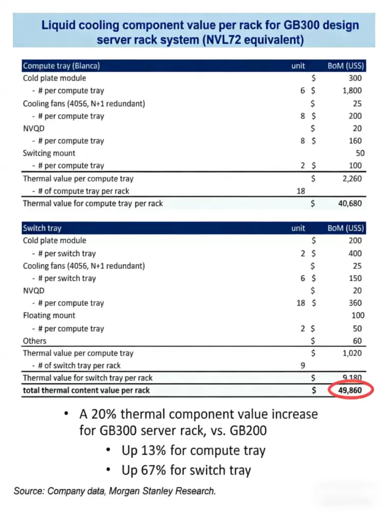 英伟达“缺电大会”背后,被忽视的AI算力产业链新机(图3) 英伟达“缺电大会”背后,被忽视的AI算力产业链新机(图3)