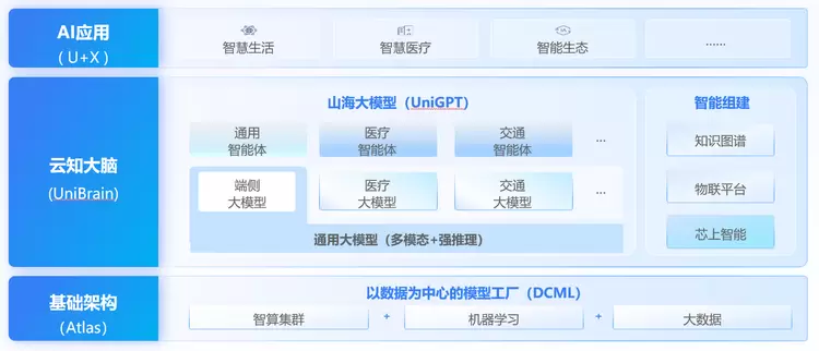 云知声入选上海市高价值专利升级培育项目，以全栈AI实力驱动高价值创新(图2)