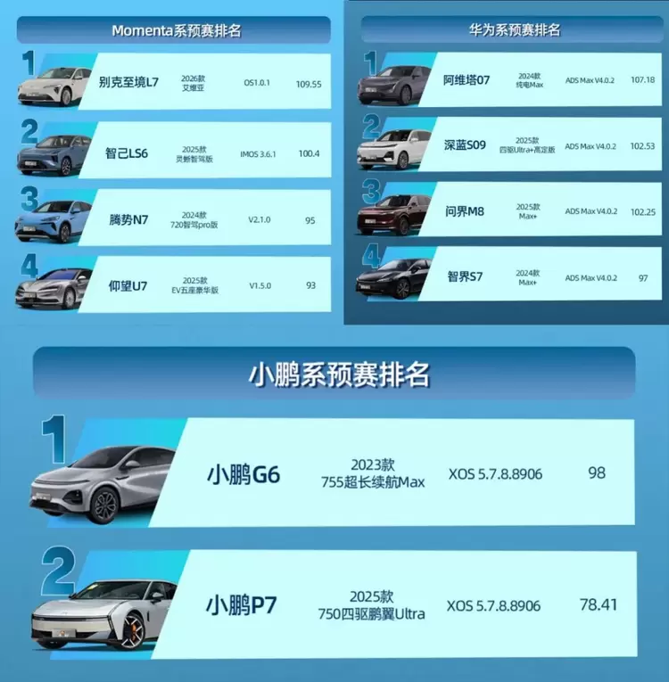 文远知行赋能!WePilot 3.0助星途星纪元ES夺得智驾大赛冠军(图2) 文远知行赋能!WePilot 3.0助星途星纪元ES夺得智驾大赛冠军(图2)