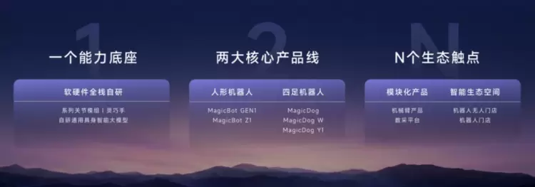 魔法原子2026全球合作大会成功举办,以“具身智能+X”引领具身智能赛道的确定性(图2) 魔法原子2026全球合作大会成功举办,以“具身智能+X”引领具身智能赛道的确定性(图2)