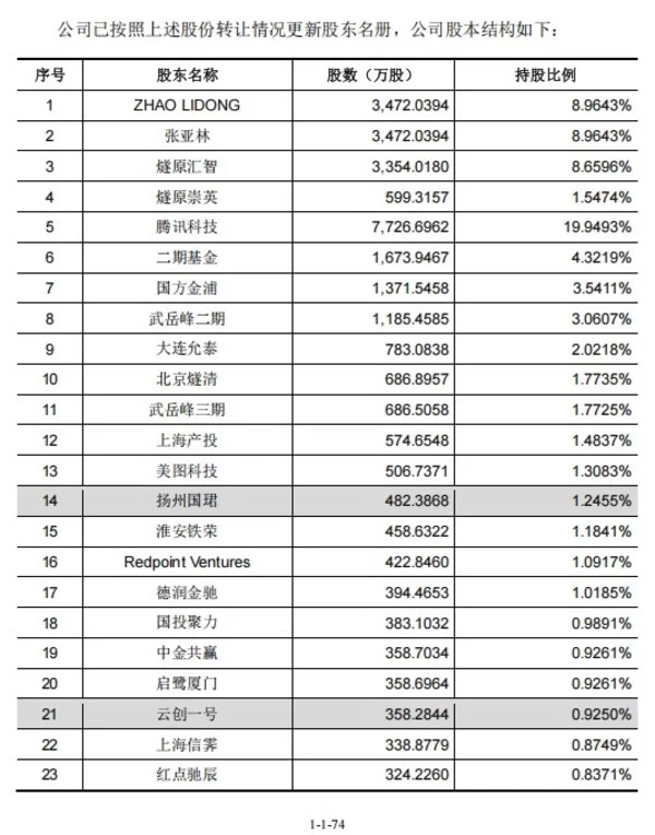 燧原科技科创板IPO获受理 “国产GPU四小龙“齐聚资本市场(图2)
