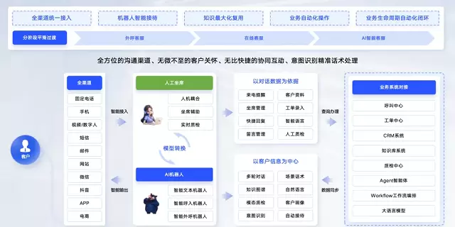 超30万人观看!记忆熊v0.2.0发布,以记忆重构AI认知能力(图3) 超30万人观看!记忆熊v0.2.0发布,以记忆重构AI认知能力(图3)