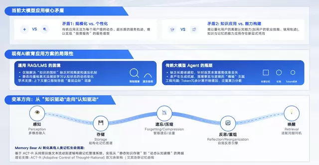 超30万人观看!记忆熊v0.2.0发布,以记忆重构AI认知能力(图4) 超30万人观看!记忆熊v0.2.0发布,以记忆重构AI认知能力(图4)