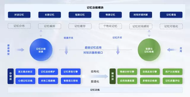 超30万人观看!记忆熊v0.2.0发布,以记忆重构AI认知能力(图2) 超30万人观看!记忆熊v0.2.0发布,以记忆重构AI认知能力(图2)