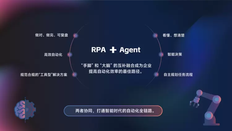 RPA+Agent,为什么可以1+1大于2?(图1) RPA+Agent,为什么可以1+1大于2?(图1)
