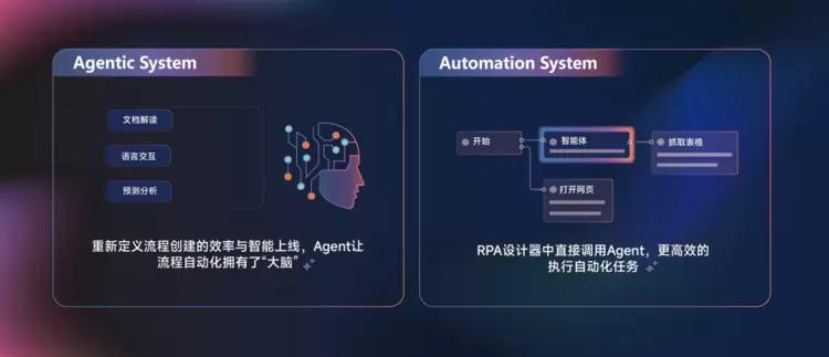 RPA+Agent,为什么可以1+1大于2?(图4) RPA+Agent,为什么可以1+1大于2?(图4)