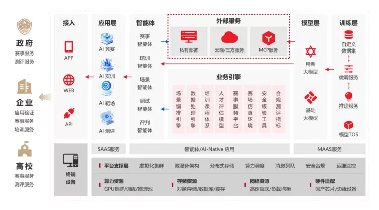 赛宁「CP·AI大型实验场」全新发布，构筑产业级AI实践基座(图2)
