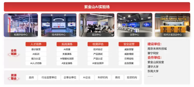 赛宁「CP·AI大型实验场」全新发布，构筑产业级AI实践基座(图3)