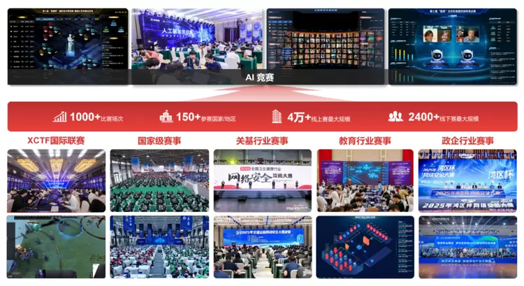 赛宁「CP·AI大型实验场」全新发布，构筑产业级AI实践基座(图4)