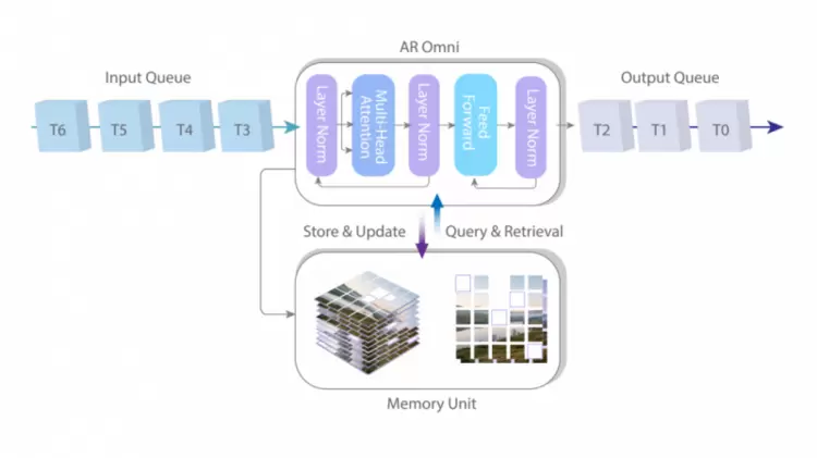 全球首个通用实时世界模型PixVerse R1发布 视听媒体进入交互时代(图2) 全球首个通用实时世界模型PixVerse R1发布 视听媒体进入交互时代(图2)