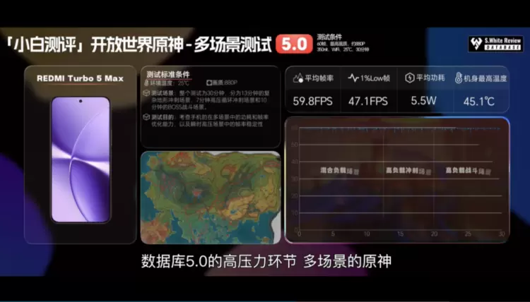 天玑 9500s芯片满配不妥协,旗舰体验同档无敌!(图4) 天玑 9500s芯片满配不妥协,旗舰体验同档无敌!(图4)