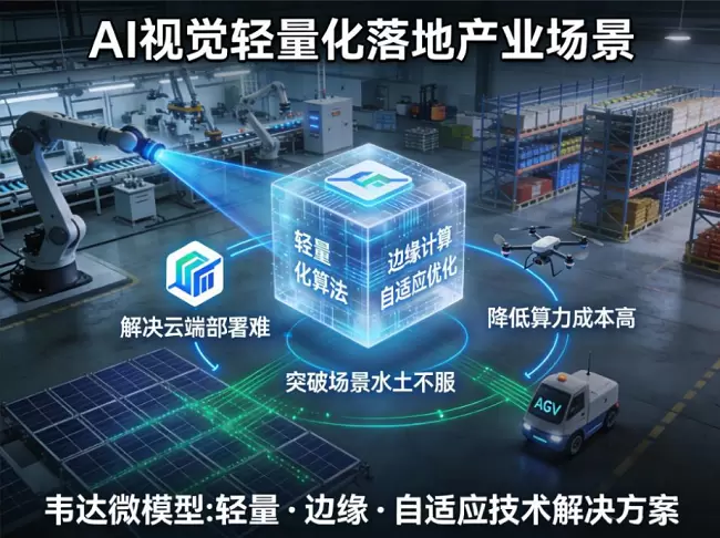 韦达ai快讯丨让AI视觉“轻装上阵”:中国“微模型”技术突破,赋能产业一线智能化(图1) 韦达ai快讯丨让AI视觉“轻装上阵”:中国“微模型”技术突破,赋能产业一线智能化(图1)