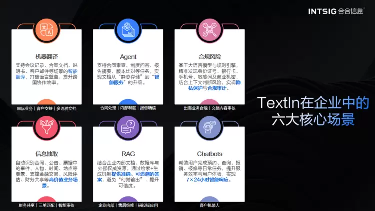 合合信息TextIn亮相火山引擎Force大会 助力大模型文本智能终端应用场景(图2) 合合信息TextIn亮相火山引擎Force大会 助力大模型文本智能终端应用场景(图2)