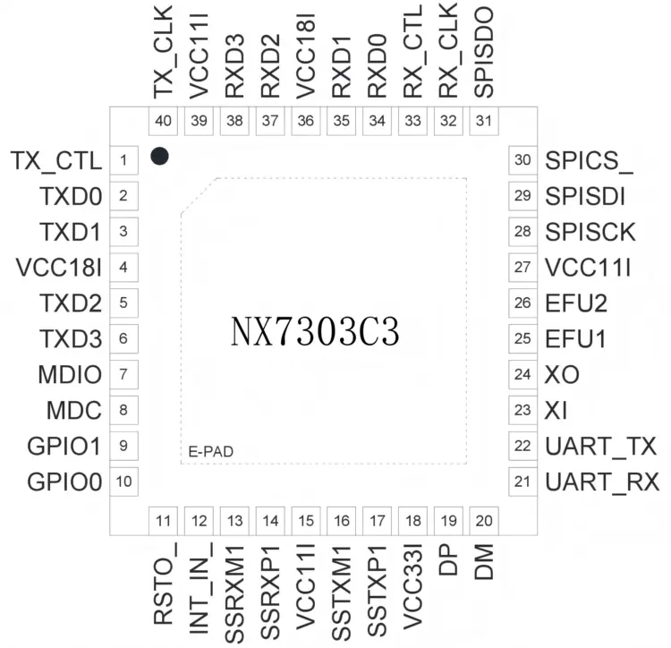 国芯突围！纳祥科技USB3.0千兆网卡NX7303实现RTS8153/AX88179兼容替代(图2)