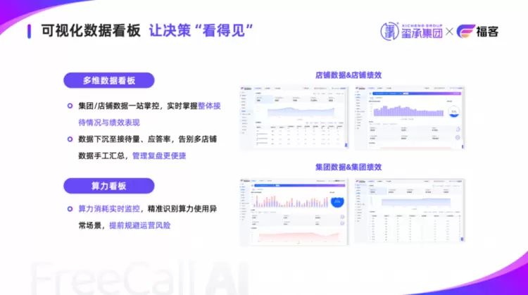 福客AI获玺承数千万元融资 共建电商企业智能化经营新范式(图7) 福客AI获玺承数千万元融资 共建电商企业智能化经营新范式(图7)